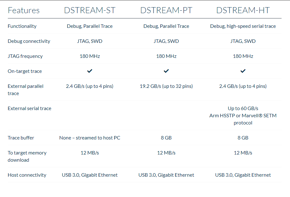 dstream1